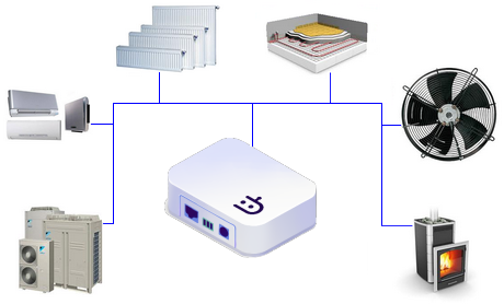 Система управления климатом